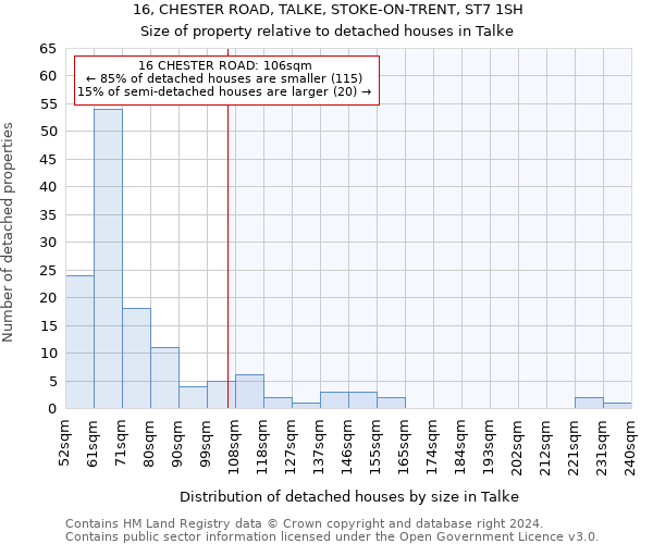 16, CHESTER ROAD, TALKE, STOKE-ON-TRENT, ST7 1SH: Size of property relative to detached houses in Talke