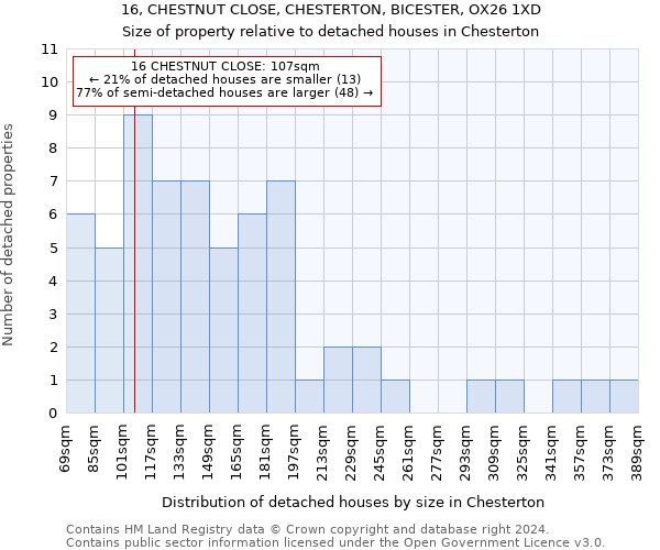 16, CHESTNUT CLOSE, CHESTERTON, BICESTER, OX26 1XD: Size of property relative to detached houses in Chesterton