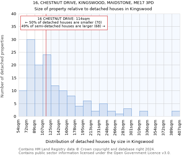 16, CHESTNUT DRIVE, KINGSWOOD, MAIDSTONE, ME17 3PD: Size of property relative to detached houses in Kingswood