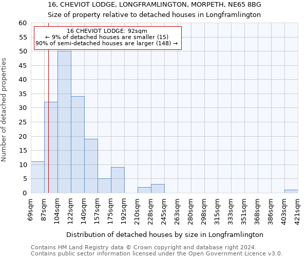 16, CHEVIOT LODGE, LONGFRAMLINGTON, MORPETH, NE65 8BG: Size of property relative to detached houses in Longframlington