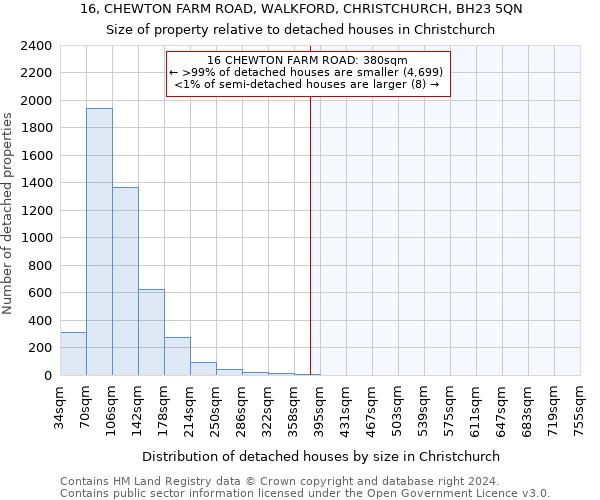 16, CHEWTON FARM ROAD, WALKFORD, CHRISTCHURCH, BH23 5QN: Size of property relative to detached houses in Christchurch