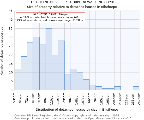 16, CHEYNE DRIVE, BILSTHORPE, NEWARK, NG22 8SB: Size of property relative to detached houses in Bilsthorpe