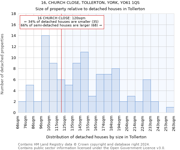 16, CHURCH CLOSE, TOLLERTON, YORK, YO61 1QS: Size of property relative to detached houses in Tollerton