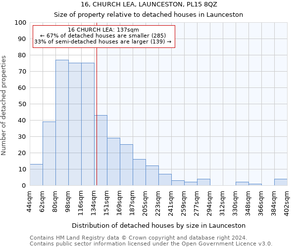 16, CHURCH LEA, LAUNCESTON, PL15 8QZ: Size of property relative to detached houses in Launceston