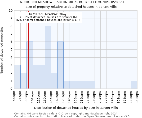 16, CHURCH MEADOW, BARTON MILLS, BURY ST EDMUNDS, IP28 6AT: Size of property relative to detached houses in Barton Mills