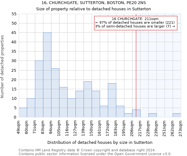 16, CHURCHGATE, SUTTERTON, BOSTON, PE20 2NS: Size of property relative to detached houses in Sutterton