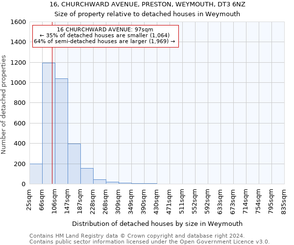 16, CHURCHWARD AVENUE, PRESTON, WEYMOUTH, DT3 6NZ: Size of property relative to detached houses in Weymouth