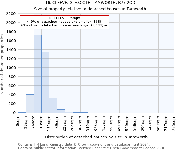 16, CLEEVE, GLASCOTE, TAMWORTH, B77 2QD: Size of property relative to detached houses in Tamworth
