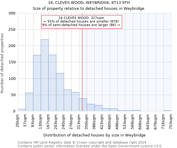 16, CLEVES WOOD, WEYBRIDGE, KT13 9TH: Size of property relative to detached houses in Weybridge