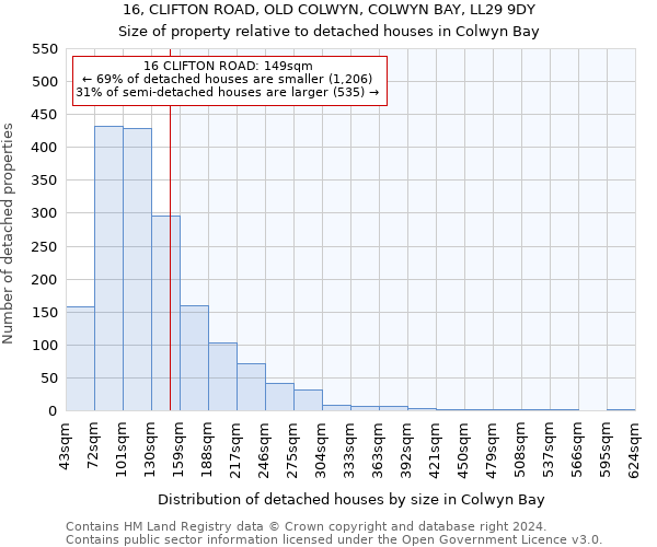 16, CLIFTON ROAD, OLD COLWYN, COLWYN BAY, LL29 9DY: Size of property relative to detached houses in Colwyn Bay