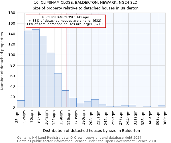 16, CLIPSHAM CLOSE, BALDERTON, NEWARK, NG24 3LD: Size of property relative to detached houses in Balderton