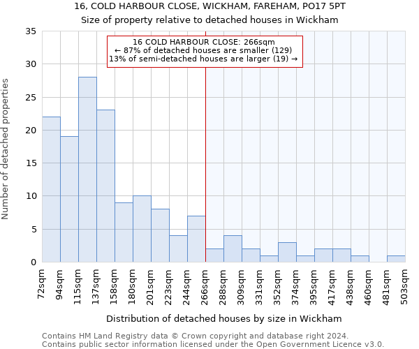 16, COLD HARBOUR CLOSE, WICKHAM, FAREHAM, PO17 5PT: Size of property relative to detached houses in Wickham