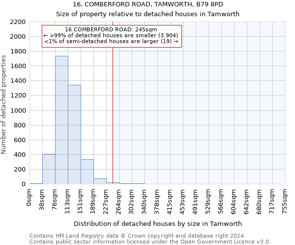 16, COMBERFORD ROAD, TAMWORTH, B79 8PD: Size of property relative to detached houses in Tamworth