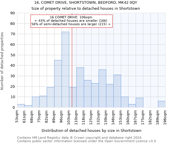 16, COMET DRIVE, SHORTSTOWN, BEDFORD, MK42 0QY: Size of property relative to detached houses in Shortstown