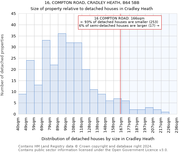 16, COMPTON ROAD, CRADLEY HEATH, B64 5BB: Size of property relative to detached houses in Cradley Heath