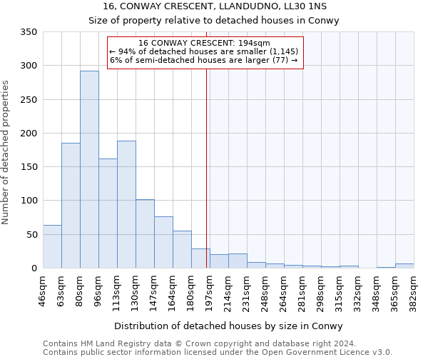 16, CONWAY CRESCENT, LLANDUDNO, LL30 1NS: Size of property relative to detached houses in Conwy