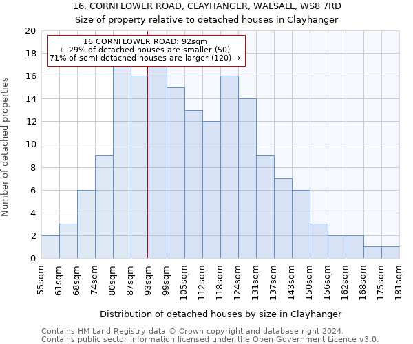 16, CORNFLOWER ROAD, CLAYHANGER, WALSALL, WS8 7RD: Size of property relative to detached houses in Clayhanger