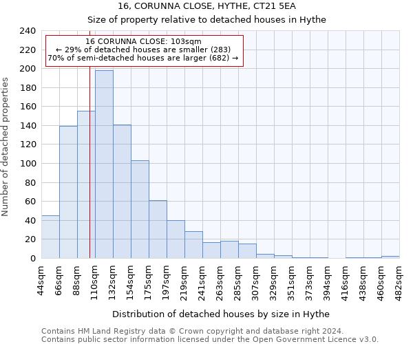 16, CORUNNA CLOSE, HYTHE, CT21 5EA: Size of property relative to detached houses in Hythe