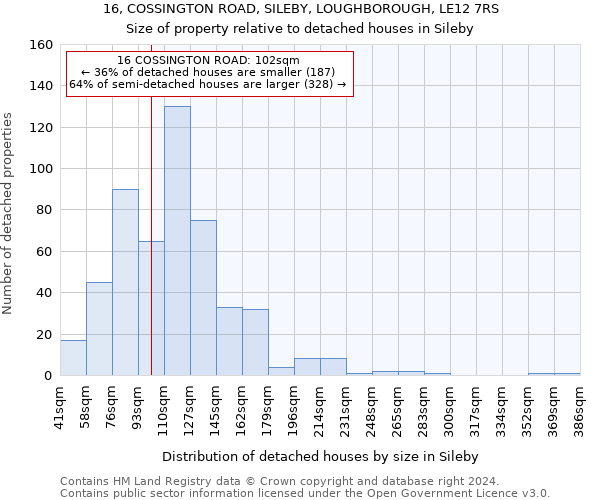 16, COSSINGTON ROAD, SILEBY, LOUGHBOROUGH, LE12 7RS: Size of property relative to detached houses in Sileby