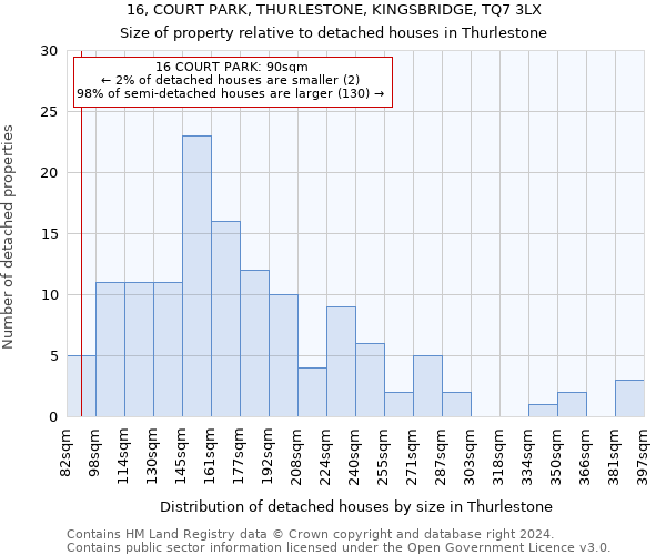 16, COURT PARK, THURLESTONE, KINGSBRIDGE, TQ7 3LX: Size of property relative to detached houses in Thurlestone