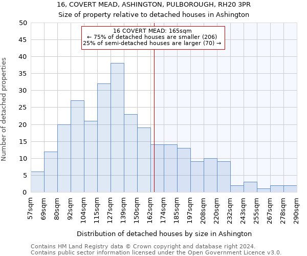 16, COVERT MEAD, ASHINGTON, PULBOROUGH, RH20 3PR: Size of property relative to detached houses in Ashington