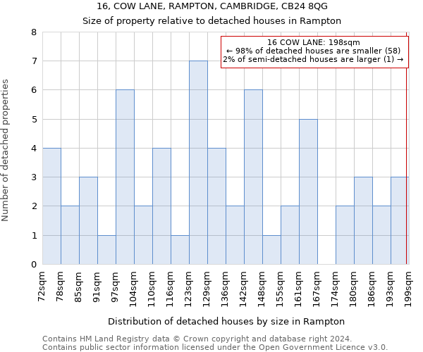 16, COW LANE, RAMPTON, CAMBRIDGE, CB24 8QG: Size of property relative to detached houses in Rampton