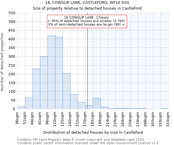 16, COWSLIP LANE, CASTLEFORD, WF10 5UG: Size of property relative to detached houses in Castleford