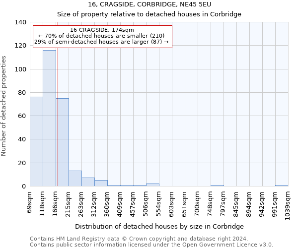 16, CRAGSIDE, CORBRIDGE, NE45 5EU: Size of property relative to detached houses in Corbridge