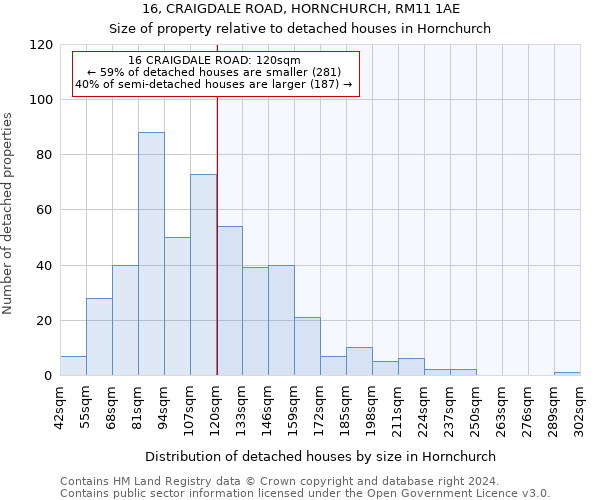 16, CRAIGDALE ROAD, HORNCHURCH, RM11 1AE: Size of property relative to detached houses in Hornchurch
