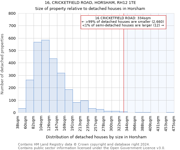 16, CRICKETFIELD ROAD, HORSHAM, RH12 1TE: Size of property relative to detached houses in Horsham