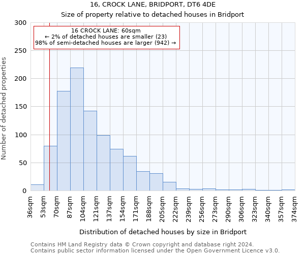 16, CROCK LANE, BRIDPORT, DT6 4DE: Size of property relative to detached houses in Bridport