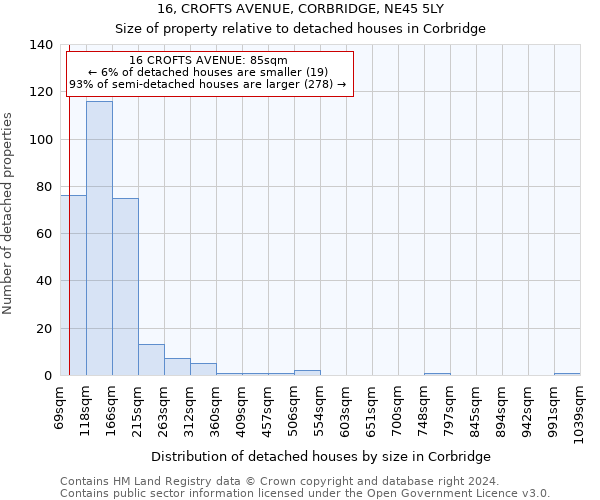 16, CROFTS AVENUE, CORBRIDGE, NE45 5LY: Size of property relative to detached houses in Corbridge