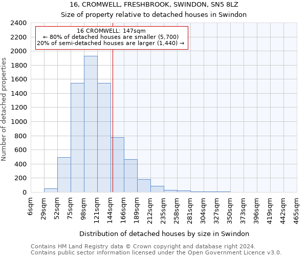 16, CROMWELL, FRESHBROOK, SWINDON, SN5 8LZ: Size of property relative to detached houses in Swindon