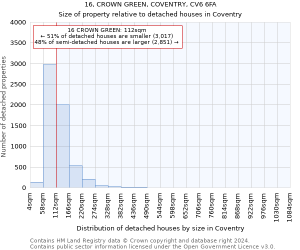 16, CROWN GREEN, COVENTRY, CV6 6FA: Size of property relative to detached houses in Coventry