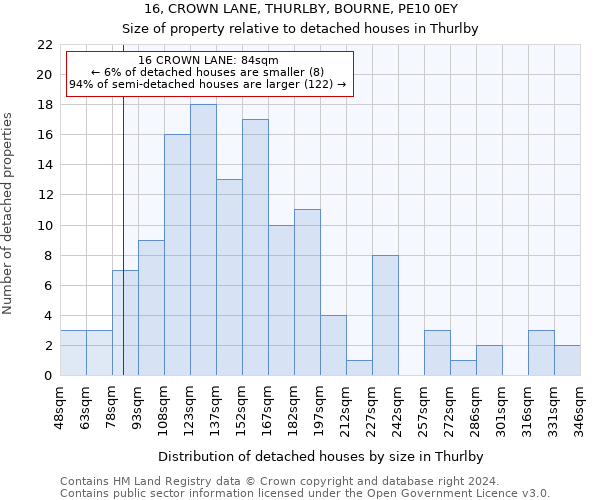 16, CROWN LANE, THURLBY, BOURNE, PE10 0EY: Size of property relative to detached houses in Thurlby
