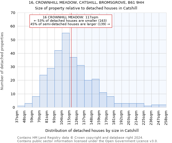 16, CROWNHILL MEADOW, CATSHILL, BROMSGROVE, B61 9HH: Size of property relative to detached houses in Catshill