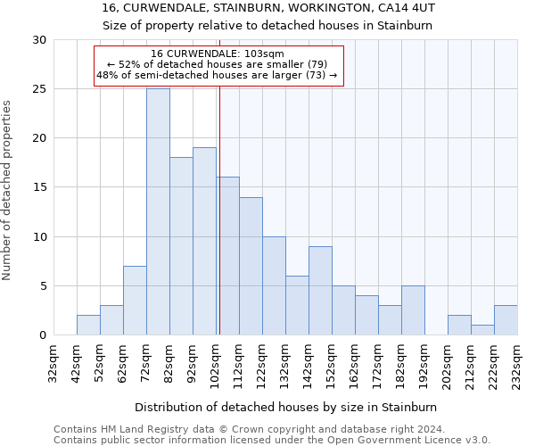 16, CURWENDALE, STAINBURN, WORKINGTON, CA14 4UT: Size of property relative to detached houses in Stainburn