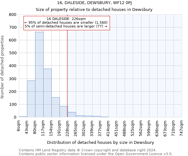 16, DALESIDE, DEWSBURY, WF12 0PJ: Size of property relative to detached houses in Dewsbury