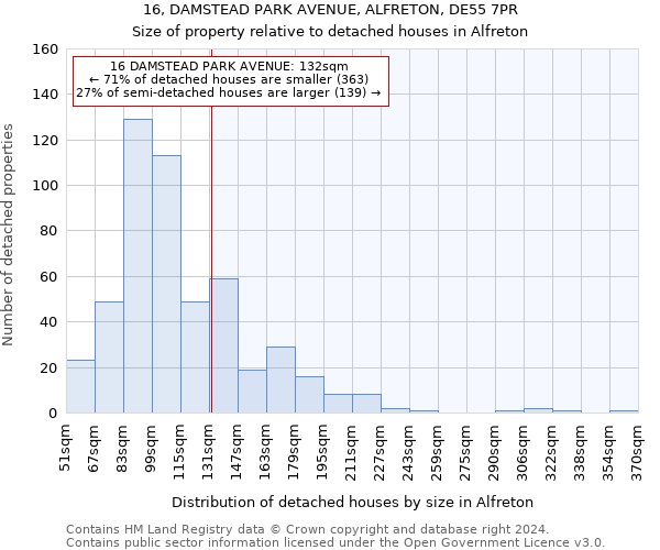 16, DAMSTEAD PARK AVENUE, ALFRETON, DE55 7PR: Size of property relative to detached houses in Alfreton