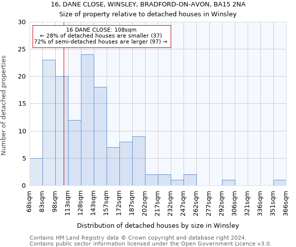 16, DANE CLOSE, WINSLEY, BRADFORD-ON-AVON, BA15 2NA: Size of property relative to detached houses in Winsley