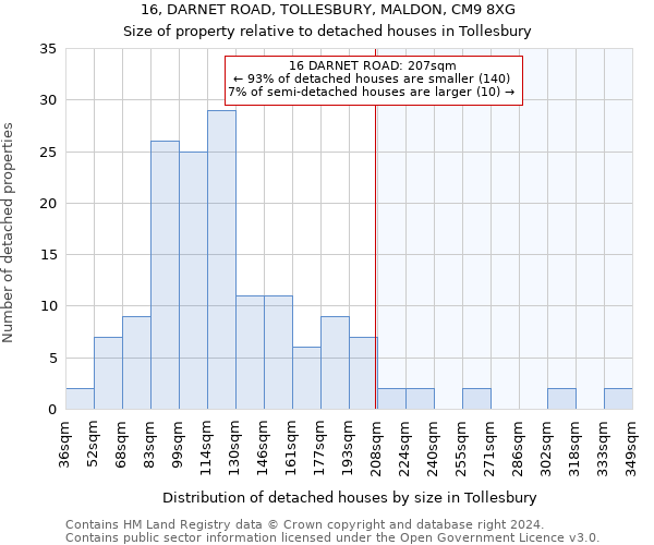 16, DARNET ROAD, TOLLESBURY, MALDON, CM9 8XG: Size of property relative to detached houses in Tollesbury