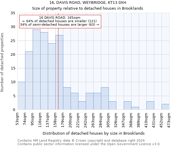 16, DAVIS ROAD, WEYBRIDGE, KT13 0XH: Size of property relative to detached houses in Brooklands