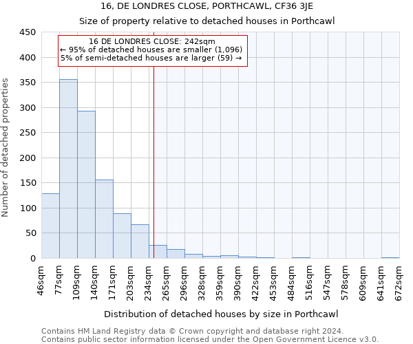 16, DE LONDRES CLOSE, PORTHCAWL, CF36 3JE: Size of property relative to detached houses in Porthcawl