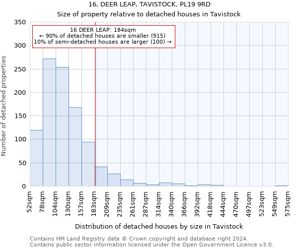 16, DEER LEAP, TAVISTOCK, PL19 9RD: Size of property relative to detached houses in Tavistock