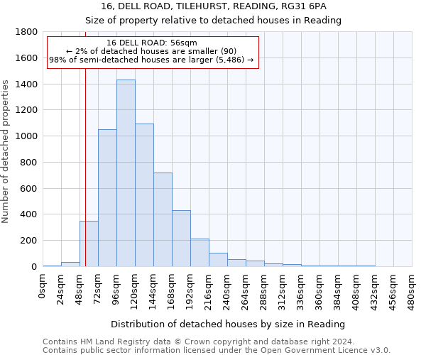 16, DELL ROAD, TILEHURST, READING, RG31 6PA: Size of property relative to detached houses in Reading