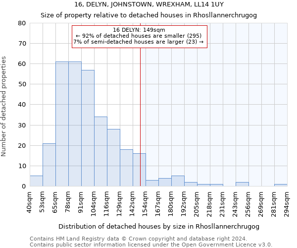 16, DELYN, JOHNSTOWN, WREXHAM, LL14 1UY: Size of property relative to detached houses in Rhosllannerchrugog