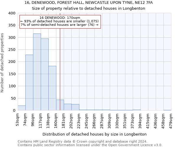 16, DENEWOOD, FOREST HALL, NEWCASTLE UPON TYNE, NE12 7FA: Size of property relative to detached houses in Longbenton