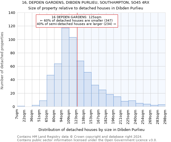 16, DEPDEN GARDENS, DIBDEN PURLIEU, SOUTHAMPTON, SO45 4RX: Size of property relative to detached houses in Dibden Purlieu