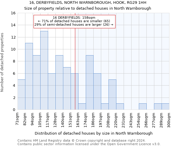 16, DERBYFIELDS, NORTH WARNBOROUGH, HOOK, RG29 1HH: Size of property relative to detached houses in North Warnborough