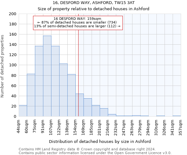 16, DESFORD WAY, ASHFORD, TW15 3AT: Size of property relative to detached houses in Ashford